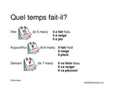 Quel temps fait-il?  Worksheet