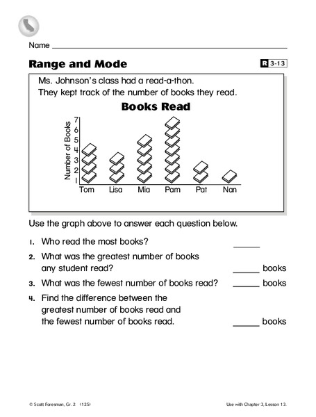 Range and Mode Worksheet
