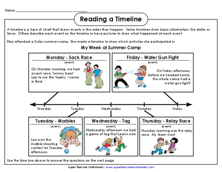 Reading a Timeline Worksheet