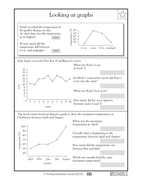 Reading Graphs Worksheet