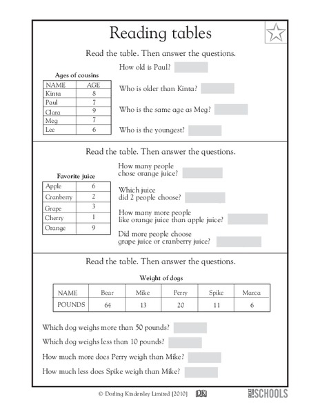 Reading Tables Worksheet