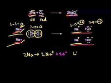 Redox Reactions Instructional Video