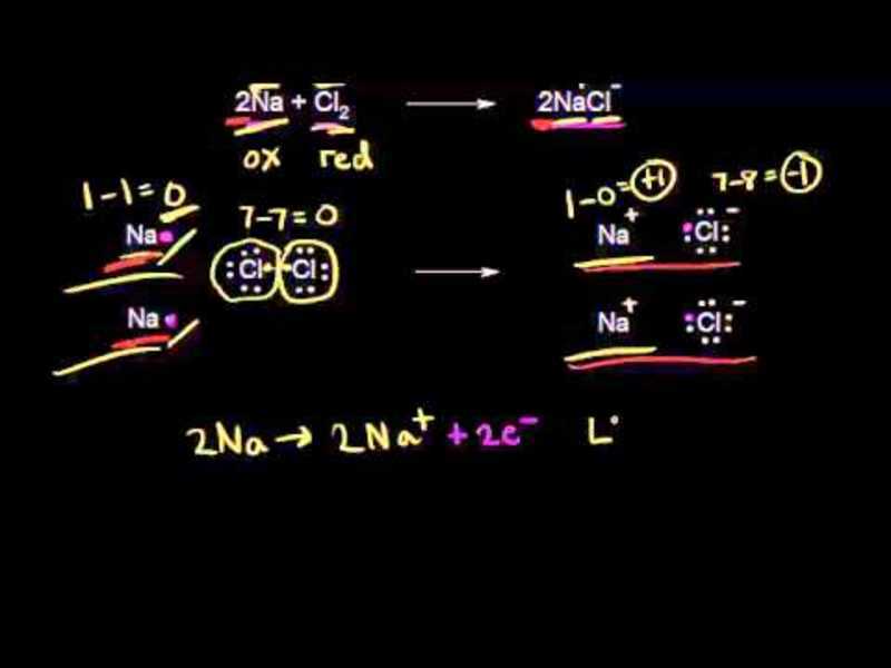 Redox Reactions Instructional Video