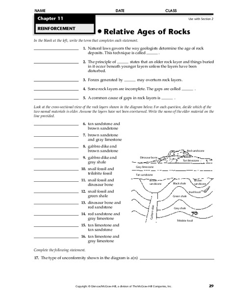 Relative Ages of Rocks Worksheet