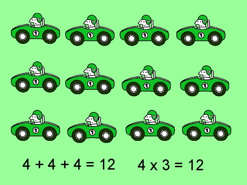 Repeated Addition PPT