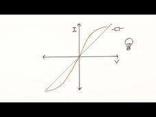 Resistance Instructional Video