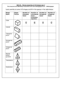 Revise Properties of 3-D Shapes Worksheet