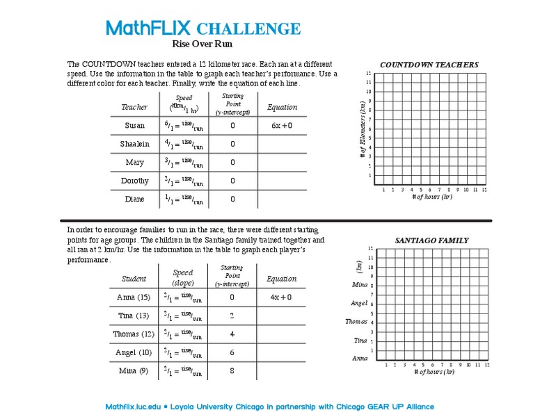 Rise Over Run Worksheet