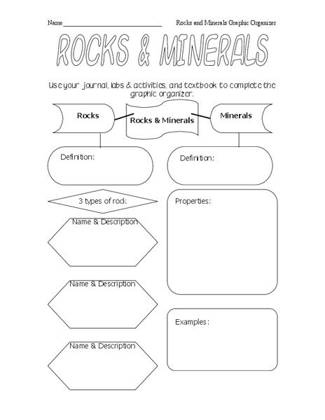 Rocks and Minerals Lesson Plan