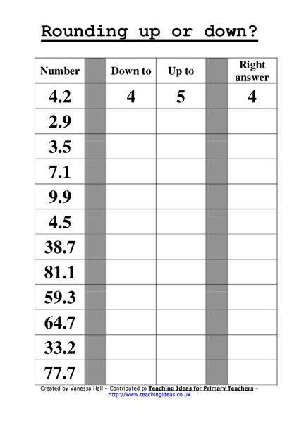 Rounding Up or Down?  Worksheet