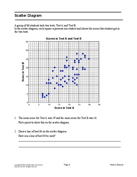 Scatter Diagram Worksheet