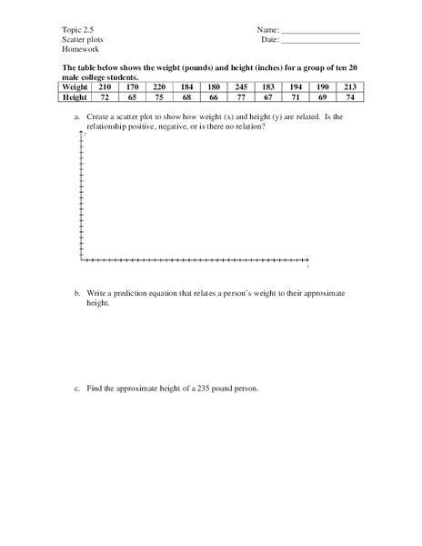 Scatter Plots Worksheet