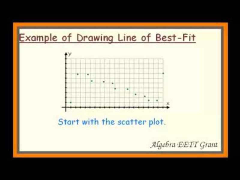 Scatter Plots Instructional Video