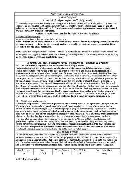 Scatter Diagram Assessment