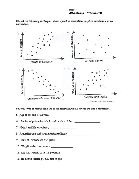 Scatterplots Worksheet