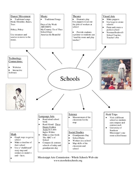Schools Lesson Plan