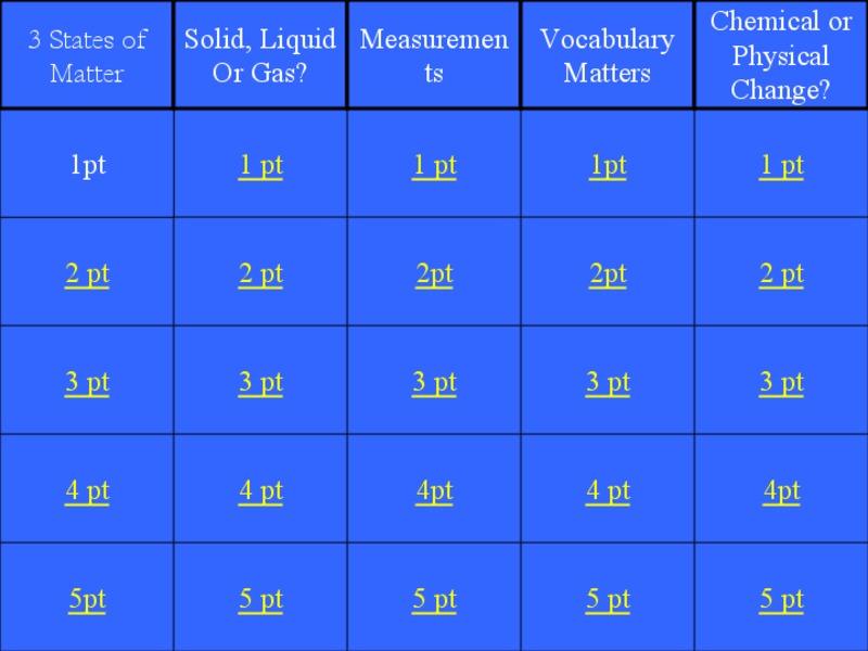 Science Jeopardy Lesson Plan