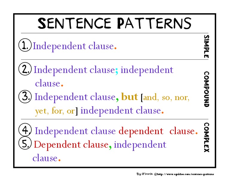 Sentence Patterns Handout