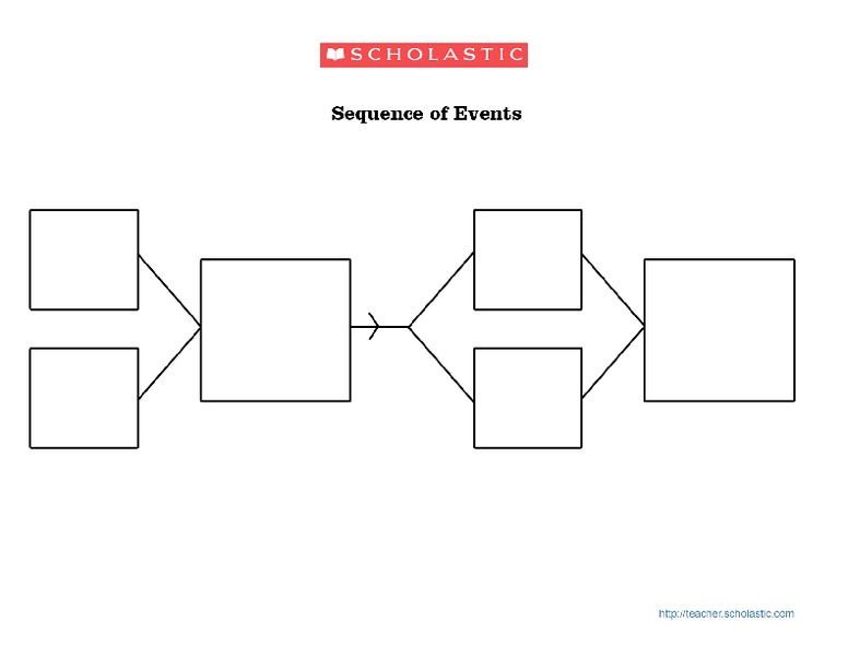 Sequence of Events Organizer
