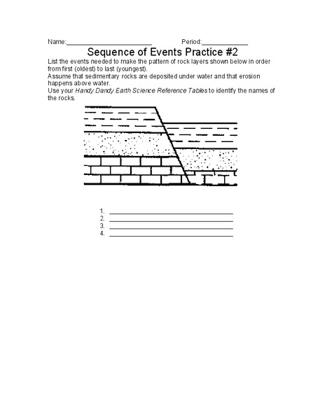 Sequence of Events Worksheet
