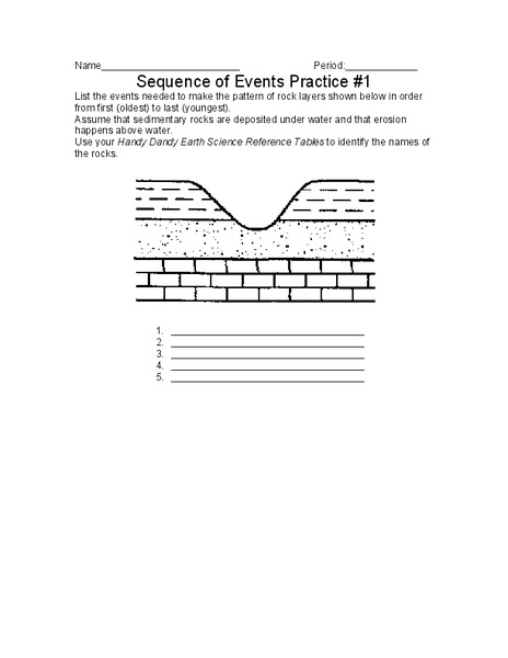Sequence of Events Worksheet