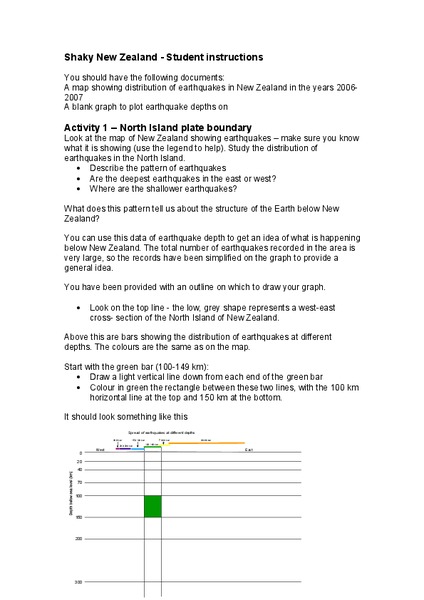 Shaky New Zealand Unit Plan
