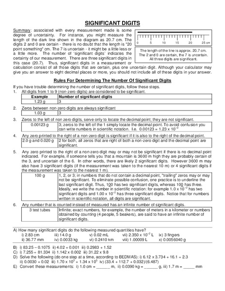 Significant Digits Worksheet