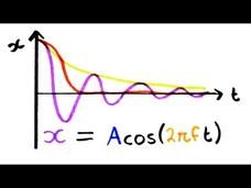 Simple Harmonic Motion Instructional Video