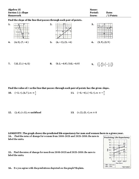 Slope Worksheet