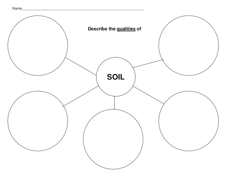 Soil Lesson Plan