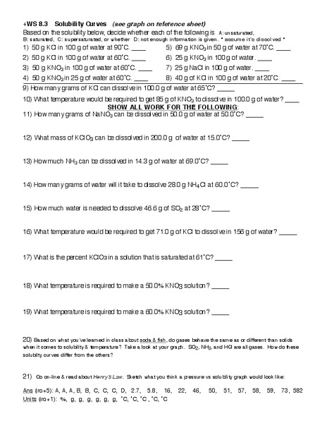 Solubility Curves Worksheet