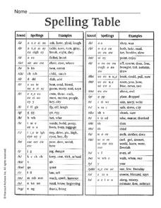 Spelling Table Organizer