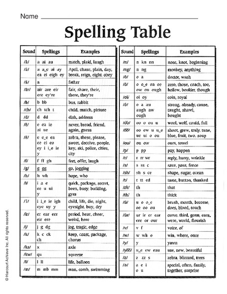 Spelling Table Worksheet
