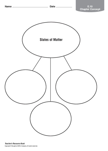 States of Matter Organizer