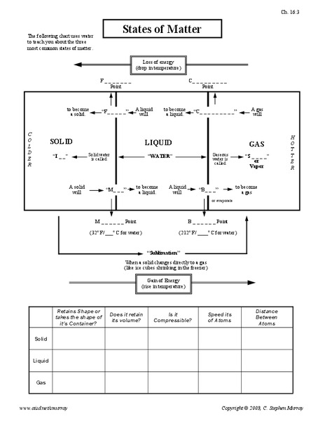 States of Matter Worksheet