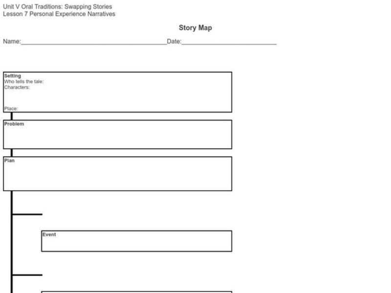 Story Map Worksheet