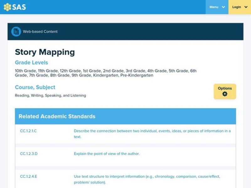 Story Mapping Lesson Plan