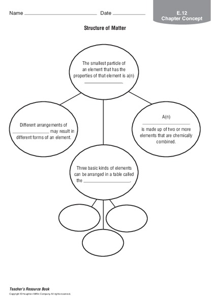 Structure of Matter Organizer