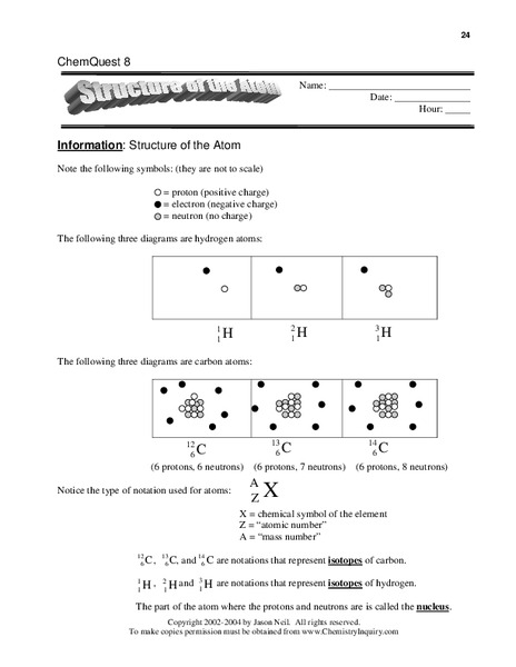 Structure of the Atom Lesson Plan