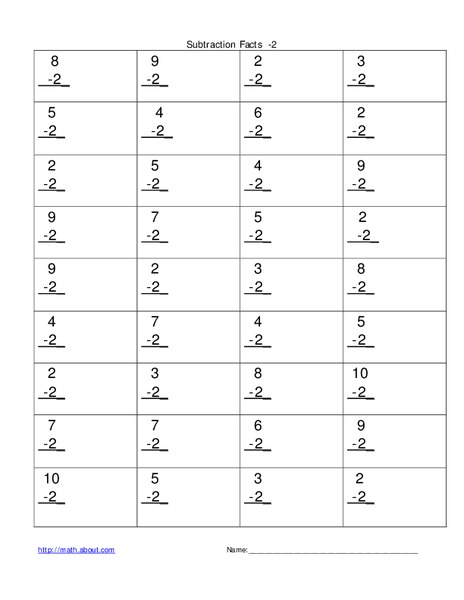 Subtraction Facts Worksheet