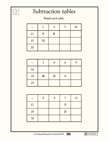 Subtraction Tables Worksheet