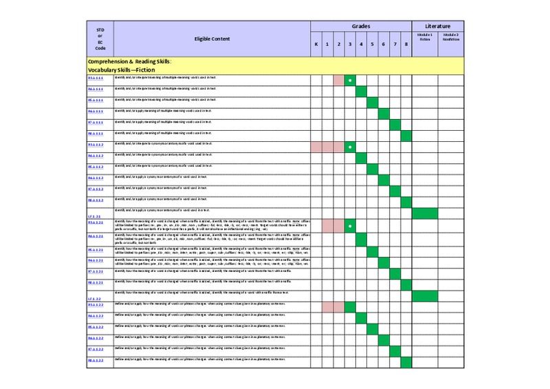 Summarizing Key Information Lesson Plan