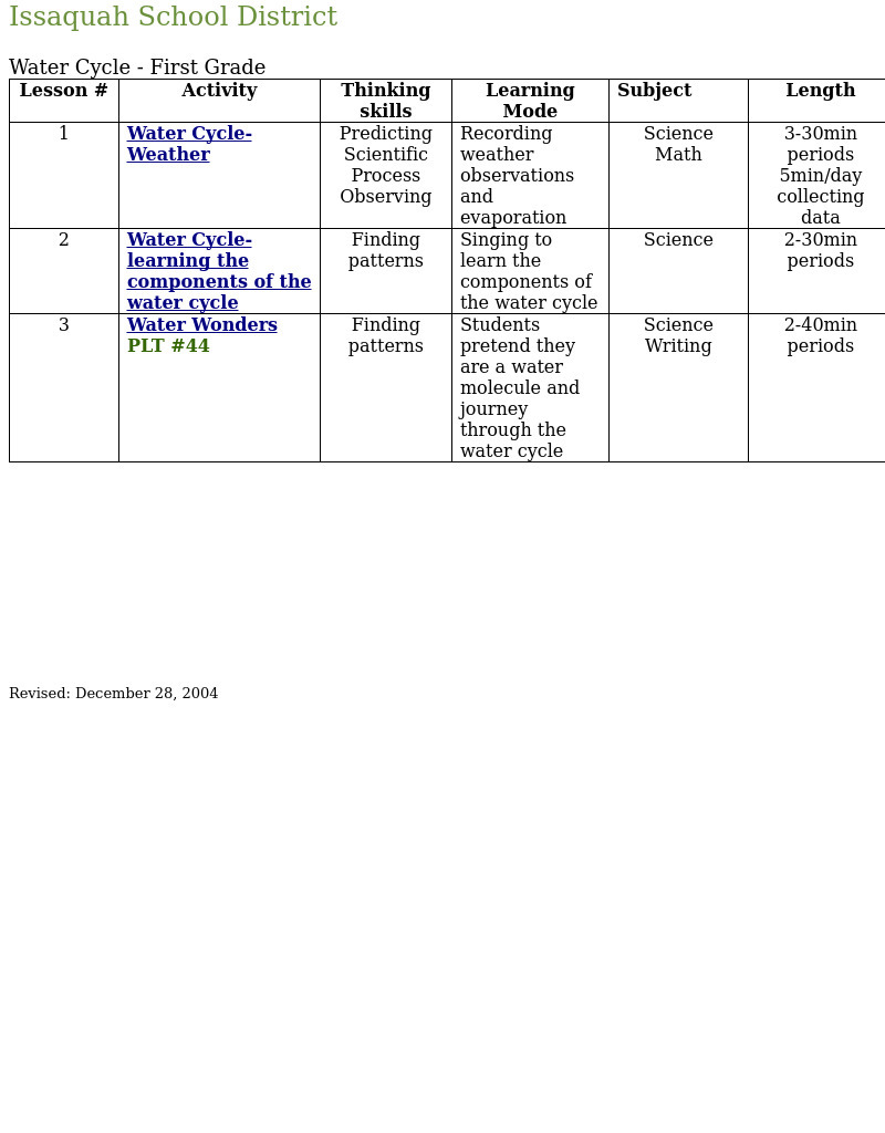 Anchors Away Lesson Plan