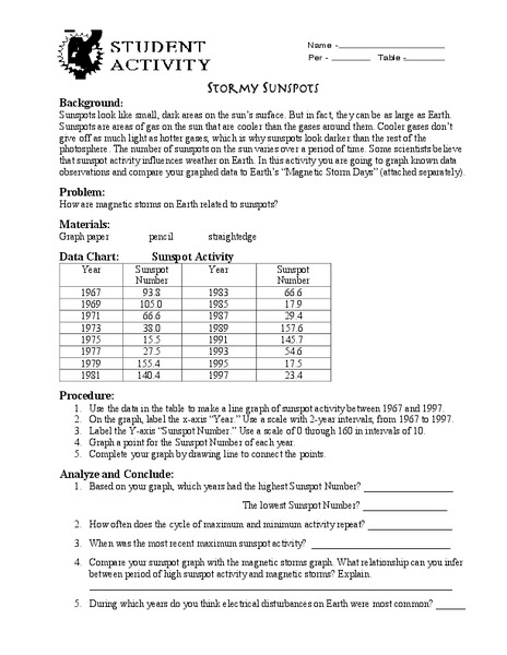 Sunspot Activity Lesson Plan