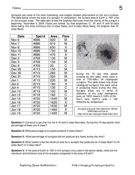 Sunspot Activity Worksheet