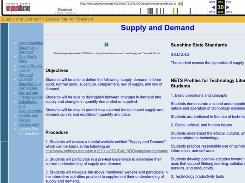 Supply and Demand Lesson Plan