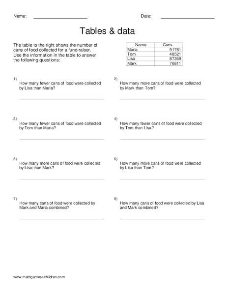 Tables & Data Worksheet