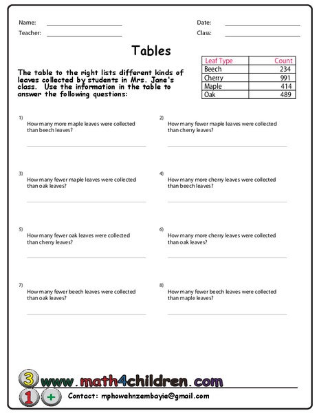 Tables Worksheet