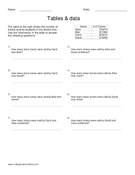 Tables & Data Worksheet