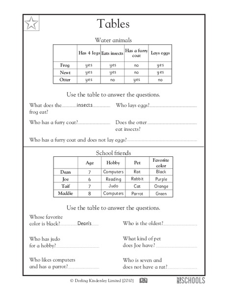 Tables Worksheet